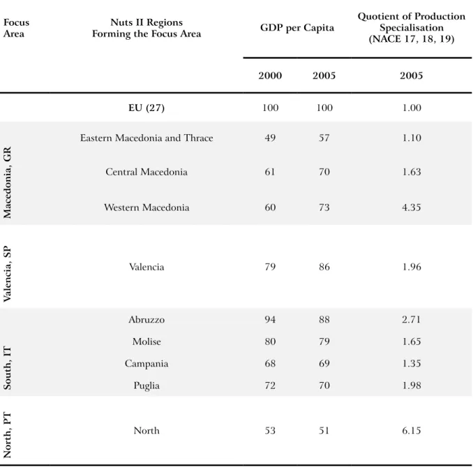 Table 2: GDP per capita and QPS values