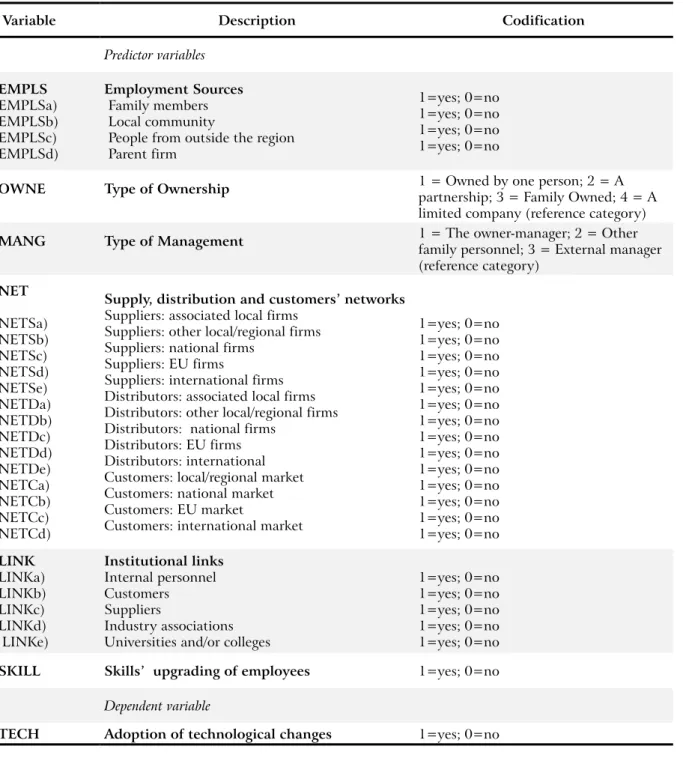 Table 3: Description of Database Variables
