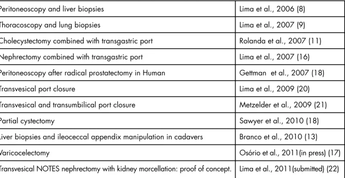 TABLE I. PROCEDURES PERFORMED BY THE VESICAL PORT.