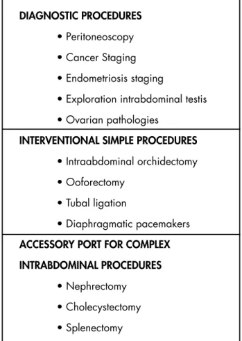 TABLE IV. POSSIBLE INDICATION FOR TRANSVESICAL  PORT.