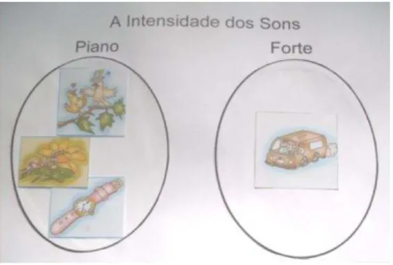 Figura 24 - Cartaz com a identificação dos sons 