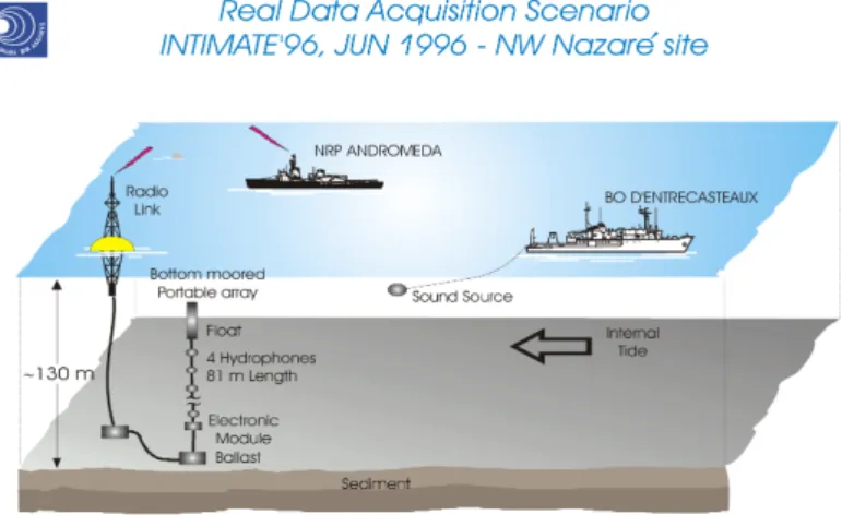 Figure 2: Intimate’96: cen´ ario operacional.