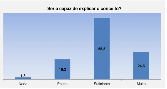 Gráfico 3  –  Distribuição dos sujeitos sobre a capacidade de explicação do conceito  de morte cerebral 