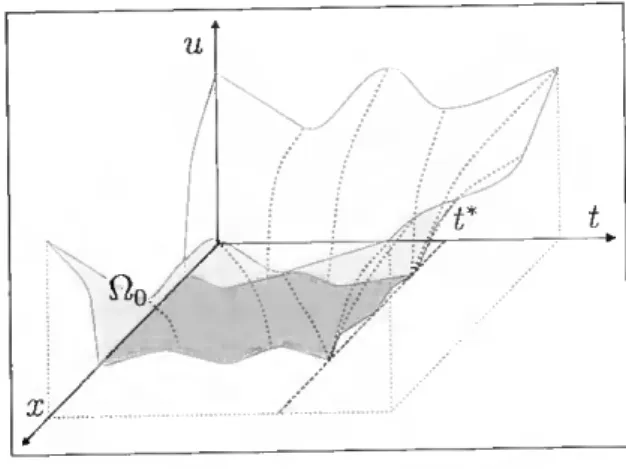 Figure 1.2: Localization effect in space. 