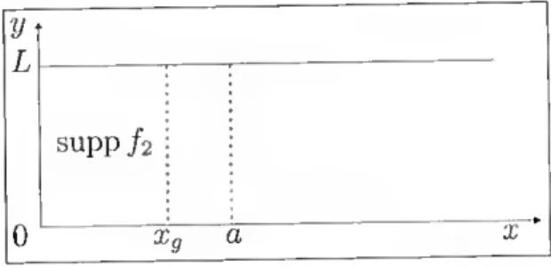 Figure 2.2: Dissipative forces fiel d. 