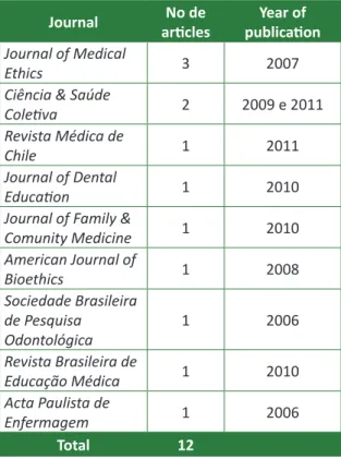 Table  1.  Number  of  selected  journal  articles  by  January 2006 to December 2011