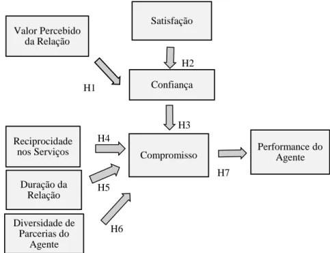 Figura 2. Modelo Conceptual do Estudo 