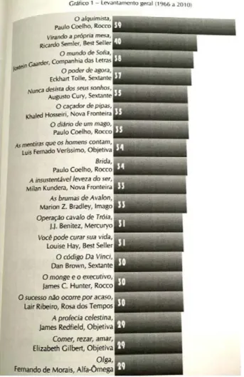 Fig. 2 - Perfil do leitor brasileiro contemporâneo (CORTINA, 2014, p.376).