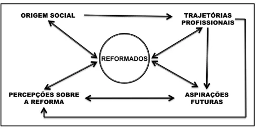 Fig. 1 – Modelo de análise 