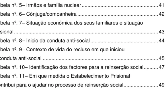 Tabela nº. 5 –  Irmãos e família nuclear ....................................................