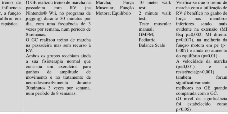 Tabela 5- Tabela comparativa dos artigos analisados (continuação)