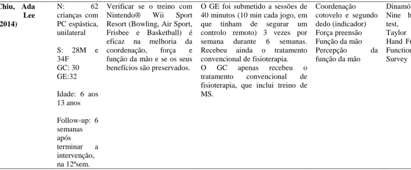 Tabela 6- Tabela comparativa dos artigos analisados (continuação)