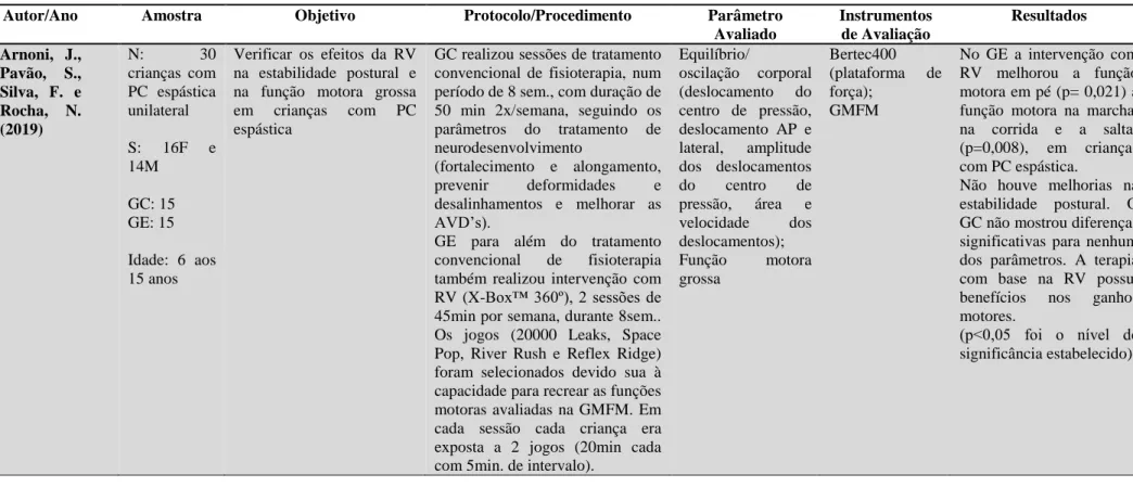 Tabela 2- Tabela comparativa dos artigos analisados 