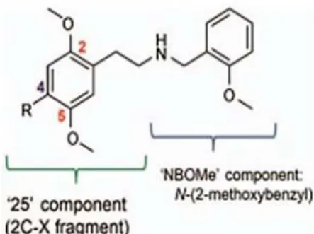 Figura 10 - Estrutura química da 25-I-NBOMe  (Adaptado de Halberstadt &amp; Geyer, 2013) 