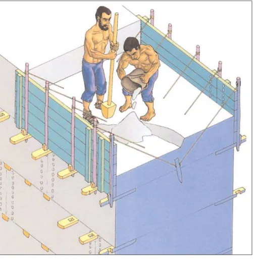 Figura 7 Técnica de construção em taipa militar, durante a fase almóada, segundo desenho de M ARQUEZ