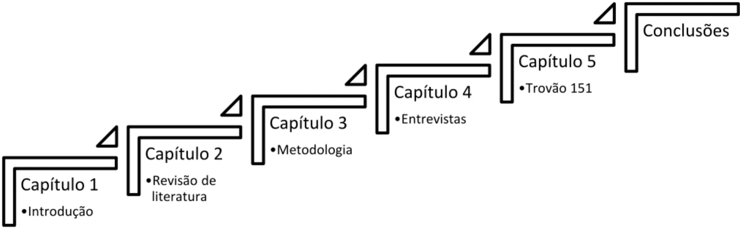 Ilustração 2 - Estrutura do Trabalho de Investigação Aplicada