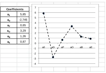 Figure 4. Statistical Inference of a Group of Companies/Business Sector (Example)