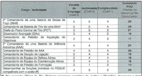 Tabela 4 - Cargos ou atividades que devem ou podem ser desempenhados por Oficiais subalternos de Artilharia 