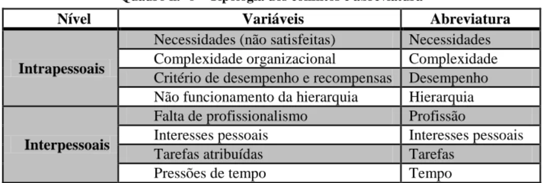 Figura n.º 12 - Diferenças entre o tipo de conflitos 