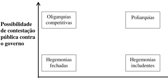 FIGURA 4 - Grau de democratização do contexto segundo Dahl. 