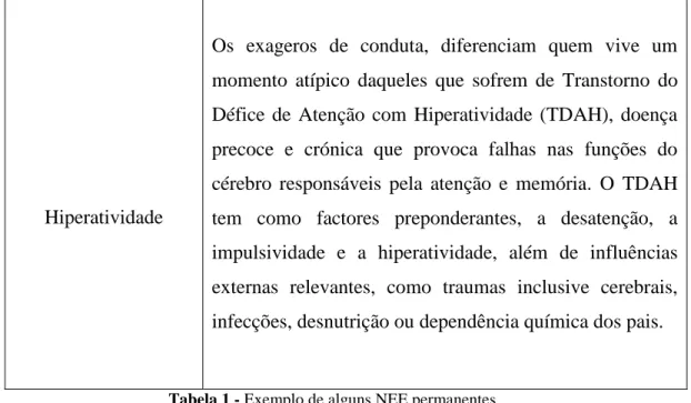 Tabela 1 - Exemplo de alguns NEE permanentes 