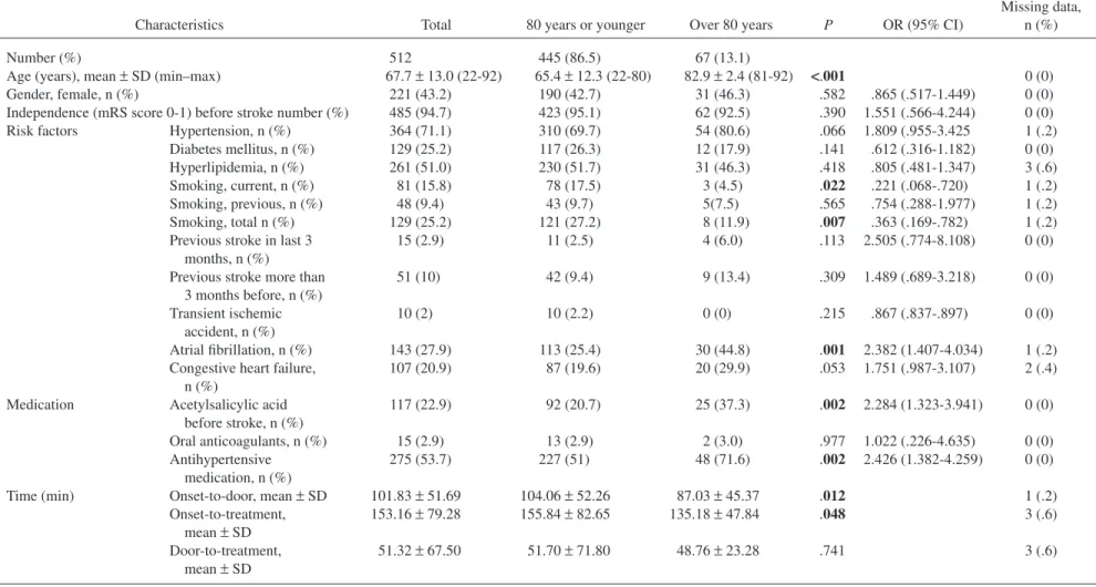 Table 1. Baseline characteristics