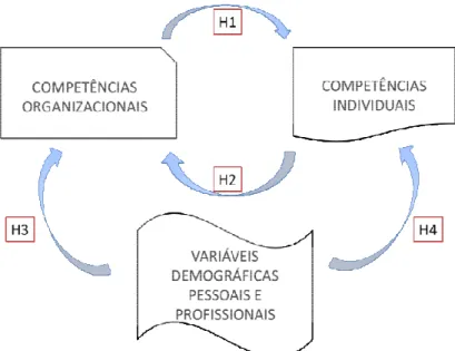 Figura 1.1 – Representação esquemática do modelo Fonte: elaborada pela autora.