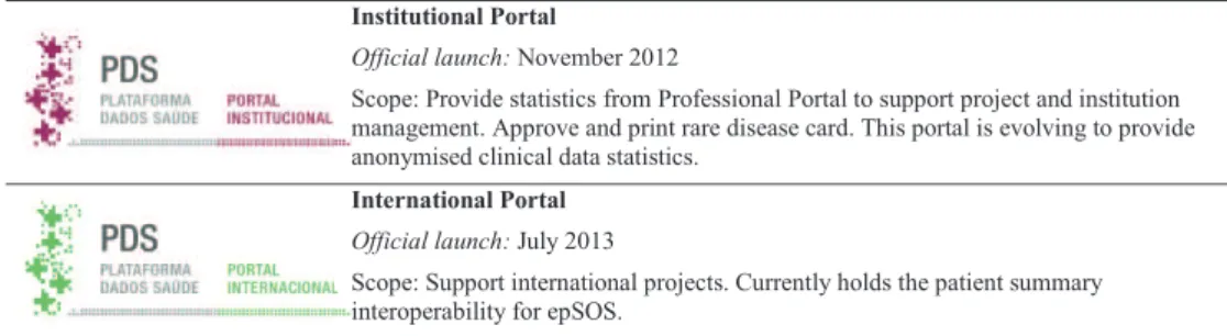 Fig. 3. Professional Portal visits per type of episode. 