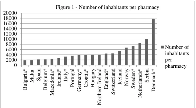 Fig. 1 Average number of people served per pharmacy (* = numbers according to  PGEU) 1