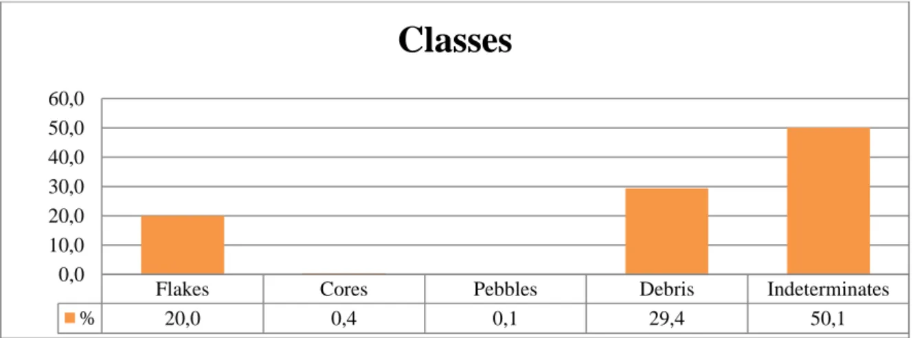 Fig. 14 General composition of the industry 