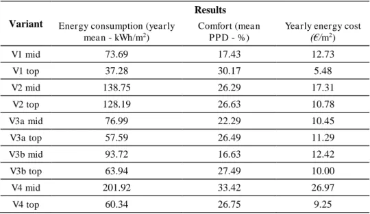 Table 2. Baseline results  
