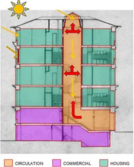 Figure 2 – Oporto traditional buildings schematic longitudinal section 