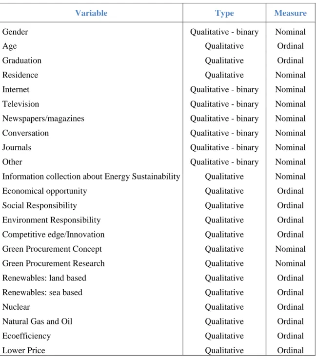 Table -1. Variables Classification 