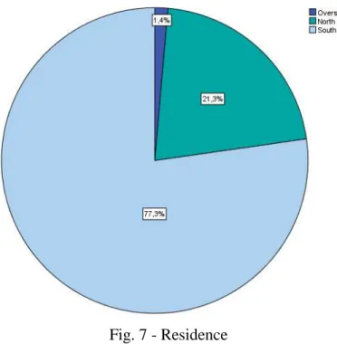 Fig. 7 - Residence 