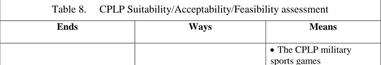 Table 8.  CPLP Suitability/Acceptability/Feasibility assessment 