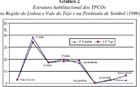 Gráfico 2