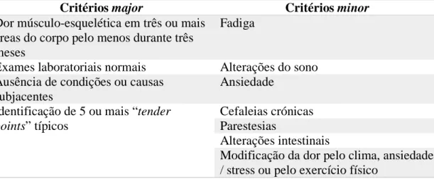 Tabela 1- Critérios major e minor da fibromialgia pediátrica de Yunus e Masi (Adaptado de Woo, Laxer 