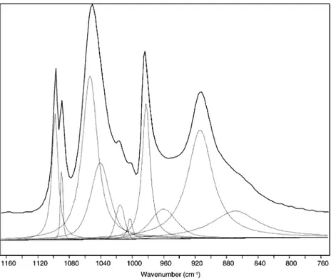 Fig. 6 Results from band-ﬁtting analysis for the 1160–760 cm 1 region of the room temperature infrared spectrum of crystalline 5-chlorotetra- 5-chlorotetra-zole