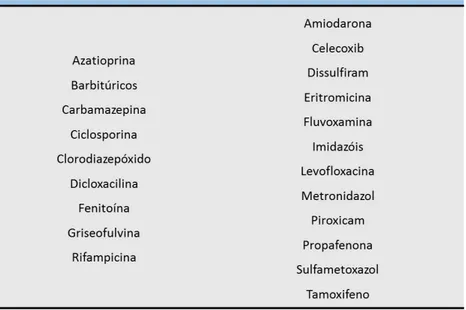 Tabela 2 - interações medicamentosas com a varfarina, clinicamente significativas. Baseado em Machado,  2014