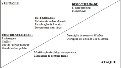 Figura 7 – Diferenças entre Ataque e Suporte ciberterroristas 