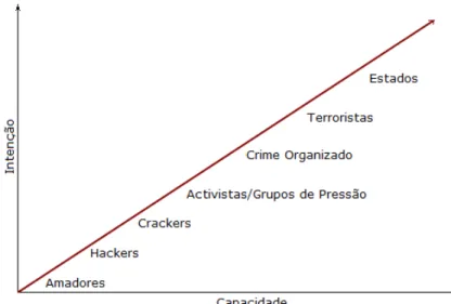 Figura 8 – Espectro das ameaças 