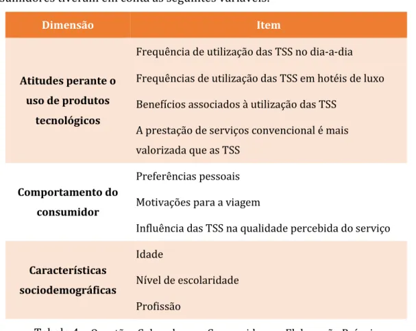 Tabela 4  – Questões Colocadas aos Consumidores - Elaboração Própria 