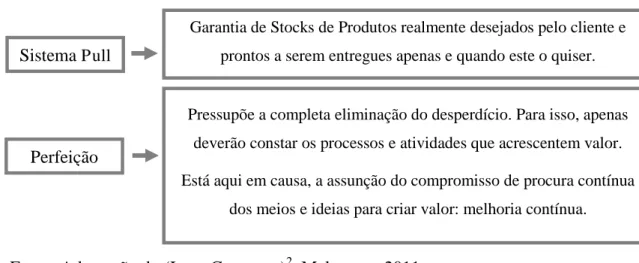 Figura 2.1 – Sistema  Pull  e Perfeição   