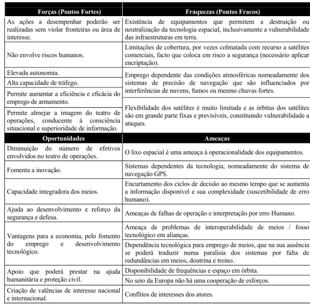 Tabela nº5 – Matriz SWOT 