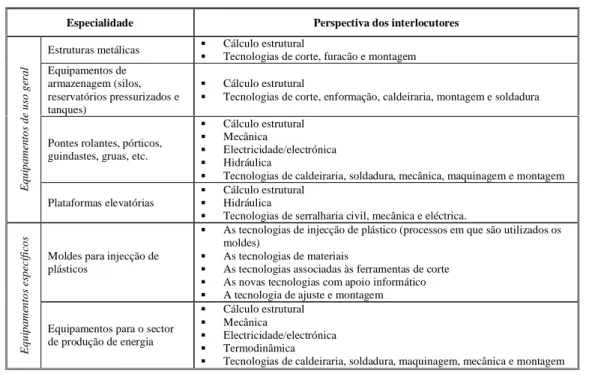 Fig. 4 – Exemplos de tecnologias-chave na indústria de bens de equipamento 