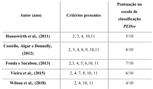 Tabela 2 - Qualidade metodológica de acordo com a escala PEDro. 