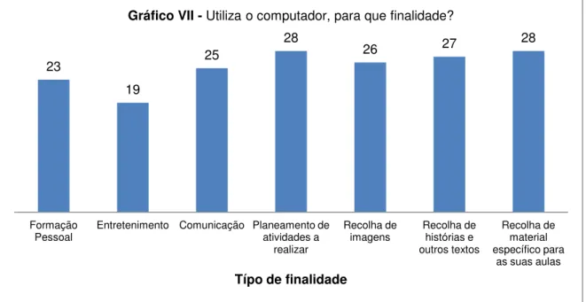 Gráfico VII - Utiliza o computador, para que finalidade? 