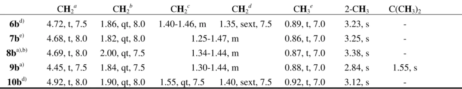 Table 3. Aromatic  1 H-NMR spectral data of quaternary ammonium salts 6-10 (DMSO-d 6 )