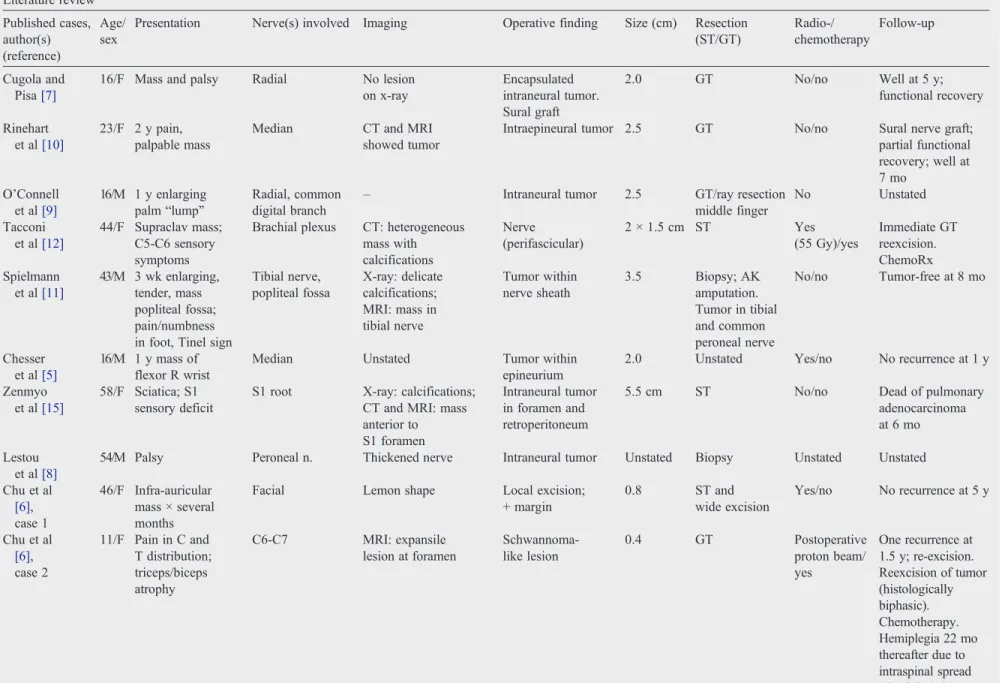Table 1 (continued) Literature review Published cases, author(s) (reference) Age/sex