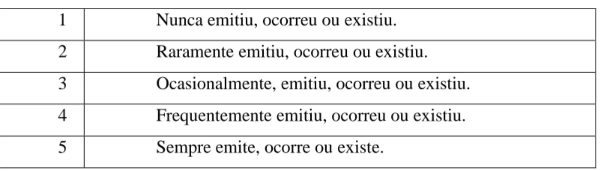 Tabela nº 2 – Autor e Data  Autor; Data   Mamede (2013) 